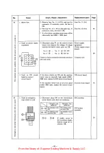 Предварительный просмотр 95 страницы Brother BAS-361 Service Manual