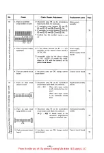 Предварительный просмотр 96 страницы Brother BAS-361 Service Manual