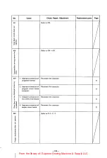 Предварительный просмотр 109 страницы Brother BAS-361 Service Manual