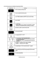 Предварительный просмотр 93 страницы Brother BAS-423A Instruction Manual