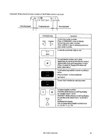 Предварительный просмотр 101 страницы Brother BAS-423A Instruction Manual