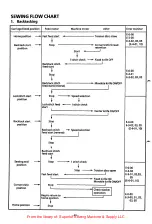 Preview for 47 page of Brother BAS-600 Service Manual