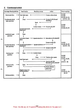 Preview for 48 page of Brother BAS-600 Service Manual