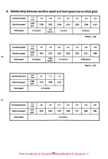 Preview for 52 page of Brother BAS-600 Service Manual