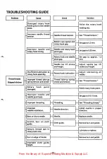 Preview for 102 page of Brother BAS-600 Service Manual