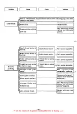 Preview for 103 page of Brother BAS-600 Service Manual