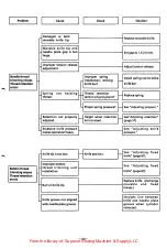 Preview for 104 page of Brother BAS-600 Service Manual