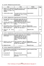 Preview for 112 page of Brother BAS-600 Service Manual