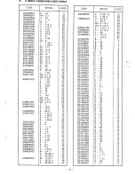 Предварительный просмотр 73 страницы Brother BAS-610 Series Parts Book