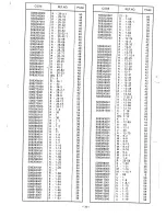 Предварительный просмотр 75 страницы Brother BAS-610 Series Parts Book