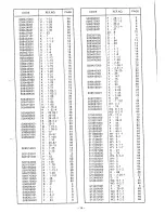 Предварительный просмотр 76 страницы Brother BAS-610 Series Parts Book