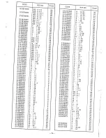 Предварительный просмотр 77 страницы Brother BAS-610 Series Parts Book