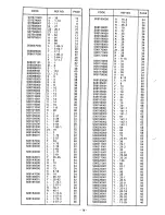 Предварительный просмотр 84 страницы Brother BAS-612 Parts Book