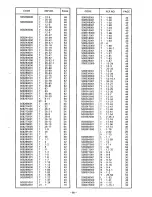 Предварительный просмотр 85 страницы Brother BAS-612 Parts Book