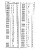 Предварительный просмотр 86 страницы Brother BAS-612 Parts Book