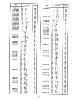 Предварительный просмотр 88 страницы Brother BAS-612 Parts Book