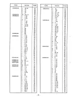 Предварительный просмотр 90 страницы Brother BAS-612 Parts Book