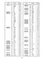 Предварительный просмотр 91 страницы Brother BAS-612 Parts Book