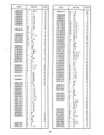 Предварительный просмотр 93 страницы Brother BAS-612 Parts Book