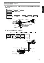 Предварительный просмотр 12 страницы Brother BC800 Service Manual