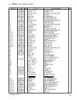 Предварительный просмотр 32 страницы Brother BE-435C Parts Manual