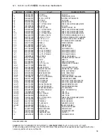 Предварительный просмотр 58 страницы Brother BE-435C Parts Manual