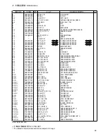 Предварительный просмотр 92 страницы Brother BE-435C Parts Manual