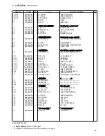 Предварительный просмотр 94 страницы Brother BE-435C Parts Manual