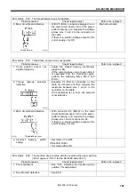 Предварительный просмотр 195 страницы Brother BE-438B Service Manual