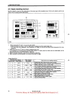 Предварительный просмотр 21 страницы Brother BE-438D Service Manual