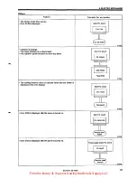 Предварительный просмотр 98 страницы Brother BE-438D Service Manual