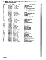 Предварительный просмотр 13 страницы Brother BES-1230AC Parts Manual