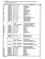 Предварительный просмотр 25 страницы Brother BES-1230AC Parts Manual