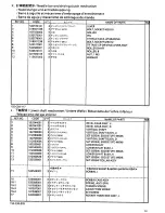 Предварительный просмотр 37 страницы Brother BES-1230AC Parts Manual