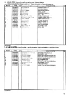 Предварительный просмотр 47 страницы Brother BES-1230AC Parts Manual