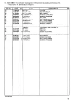 Предварительный просмотр 63 страницы Brother BES-1230AC Parts Manual