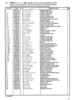 Предварительный просмотр 77 страницы Brother BES-1230AC Parts Manual