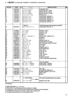 Предварительный просмотр 81 страницы Brother BES-1230AC Parts Manual