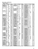 Предварительный просмотр 83 страницы Brother BES-1230AC Parts Manual