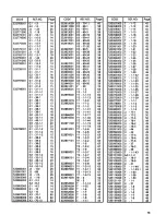 Предварительный просмотр 85 страницы Brother BES-1230AC Parts Manual