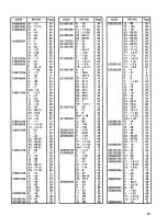 Предварительный просмотр 89 страницы Brother BES-1230AC Parts Manual