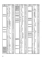 Предварительный просмотр 90 страницы Brother BES-1230AC Parts Manual