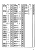 Предварительный просмотр 91 страницы Brother BES-1230AC Parts Manual