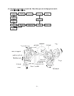 Preview for 7 page of Brother BL6200 Service Manual