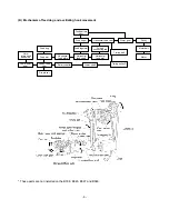 Preview for 8 page of Brother BL6200 Service Manual