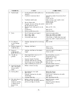 Preview for 16 page of Brother BL6200 Service Manual