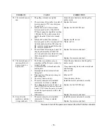 Preview for 20 page of Brother BL6200 Service Manual