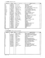 Предварительный просмотр 6 страницы Brother BM-917B Parts Manual