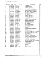 Предварительный просмотр 12 страницы Brother BM-917B Parts Manual