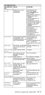 Предварительный просмотр 101 страницы Brother BRUGSANVISNING FAX-T104 (Danish) User Manual